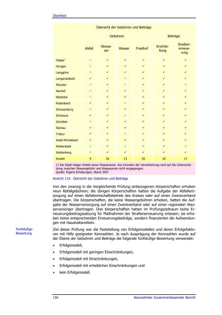 Neunzehnter Zusammenfassender Bericht 2009 - Hessischer ...