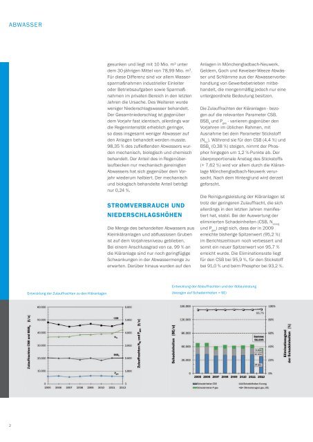 Download pdf 8,4 MB - Niersverband