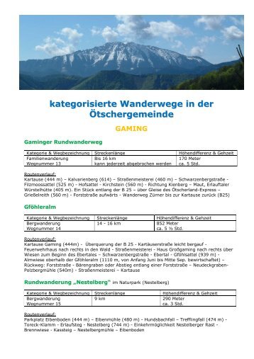 kategorisierte Wanderwege-Stand 09-08x - Lackenhof