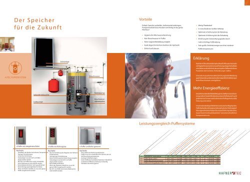 Gesamtprospekt - Hafnertec Bicker GmbH