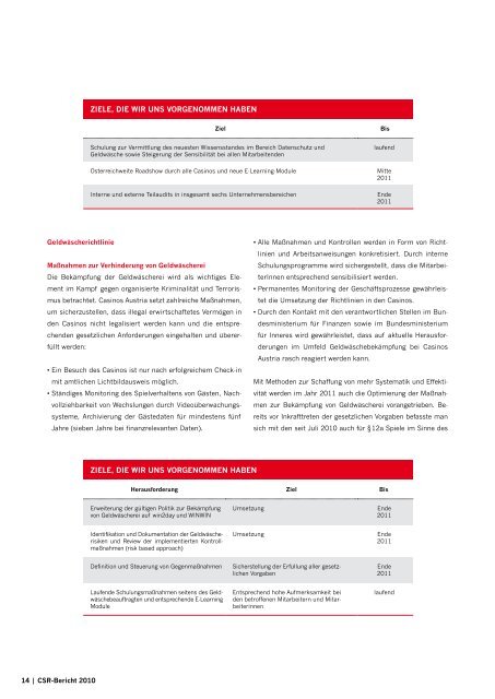 CSR-REPORT 2010