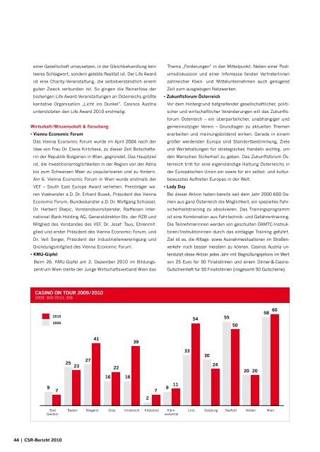 CSR-REPORT 2010