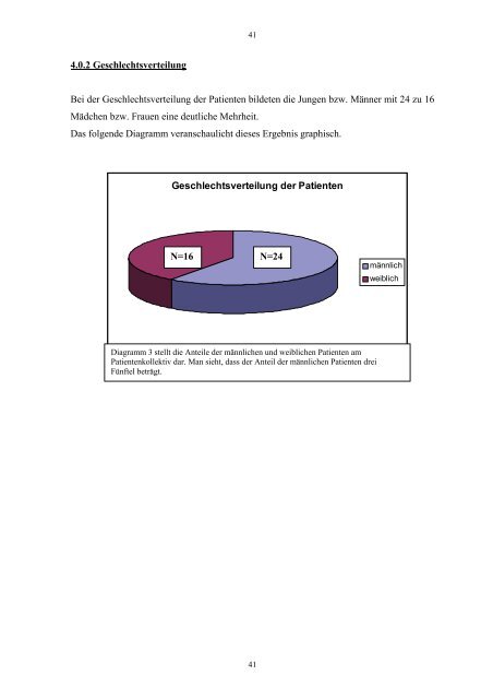 Klinische Symptomatik des Tethered Cord Syndroms bei Spina ...