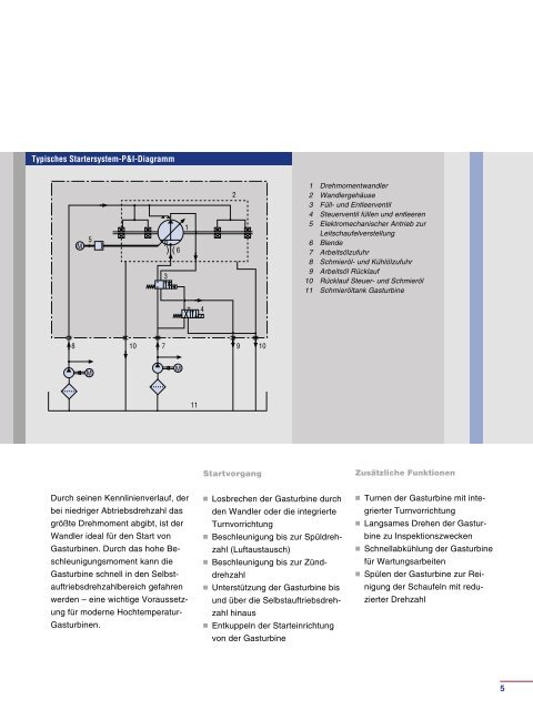 Voith Drehmomentwandler. Anfahrsysteme für ... - Voith Turbo