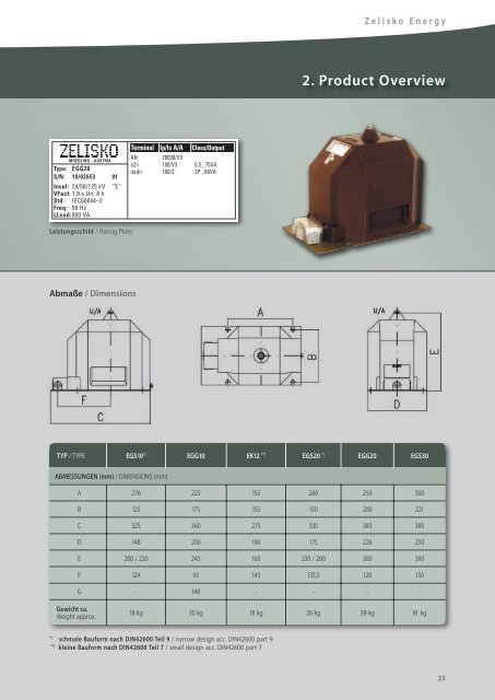 Produktpalette Energie [PDF, 3 MB] - Zelisko