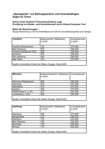 Immo-Check Tabelle Boden- und Immowerte Städte 03 ... - Baulinks