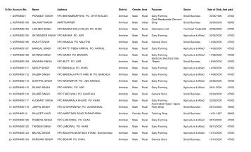 Sr.No.Account No. Name Address District Gender Area ... - Backfinco