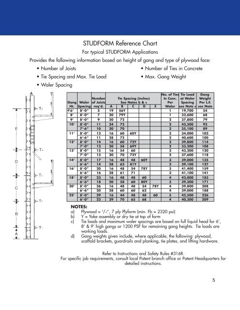 Aluma Beam Load Chart
