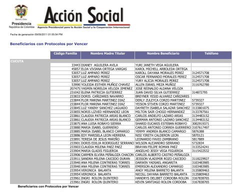 Beneficiarios con Protocolos por Vencer - Cúcuta