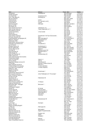 Navn Adresse Postnr Sted Telefon Autosenteret Shellstasjonen ... - BP