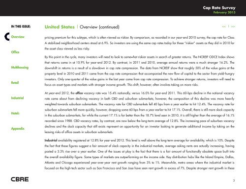 CBRE CAP RATE SURVEY