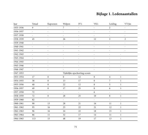 boek - Sint-Kristoffel