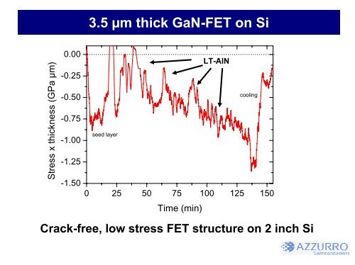 Strains and stresses in GaN heteroepitaxy â sources and ... - Laytec