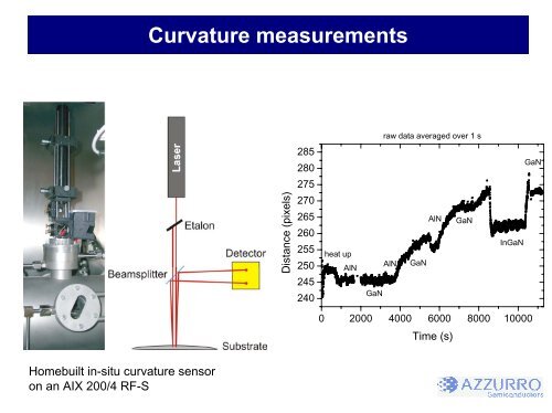 Strains and stresses in GaN heteroepitaxy â sources and ... - Laytec