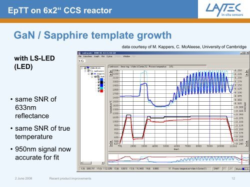 EpiTT / EpiCurve®TT LED-based for CCS reactor - Laytec