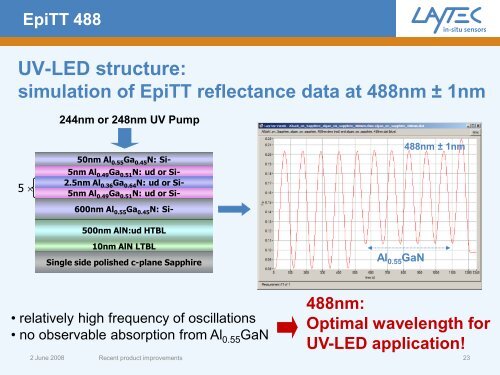 EpiTT / EpiCurve®TT LED-based for CCS reactor - Laytec
