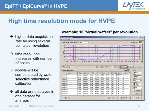 EpiTT / EpiCurve®TT LED-based for CCS reactor - Laytec