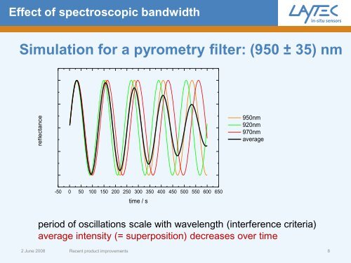 EpiTT / EpiCurve®TT LED-based for CCS reactor - Laytec