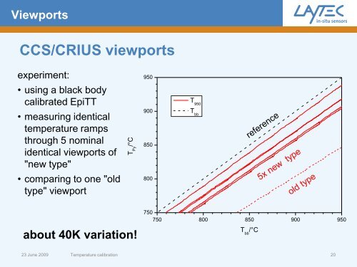 Temperature calibration - Laytec