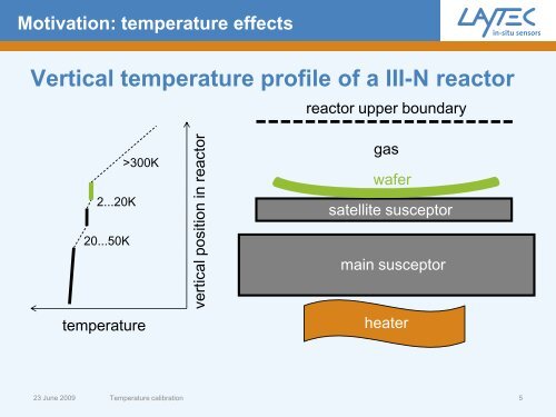 Temperature calibration - Laytec