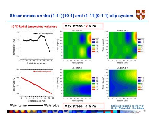 Combined use of in-situ curvature and full- wafer ... - Laytec