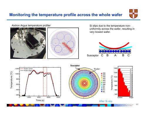 Combined use of in-situ curvature and full- wafer ... - Laytec