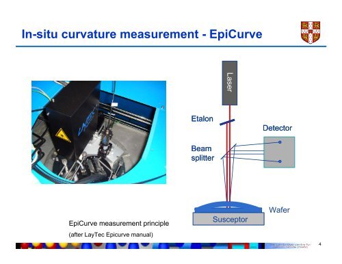 Combined use of in-situ curvature and full- wafer ... - Laytec