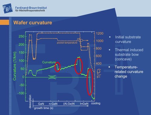 Curvature - Laytec