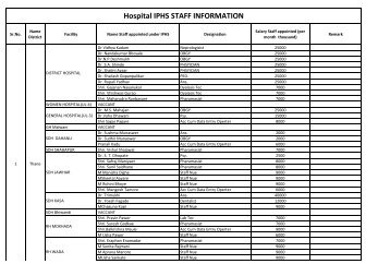 Hospital IPHS STAFF INFORMATION - National Rural Health ...