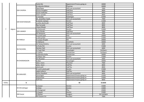 Hospital IPHS STAFF INFORMATION - National Rural Health ...