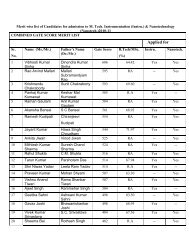 Physics Department - NIT Kurukshetra