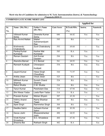 Physics Department - NIT Kurukshetra