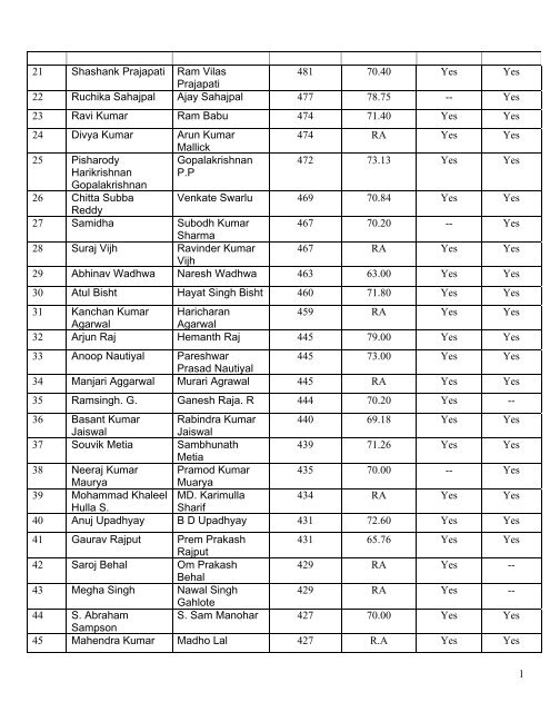 Physics Department - NIT Kurukshetra