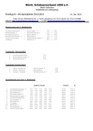 Ergebnis Sportpistole Kreisliga B 2012/2013