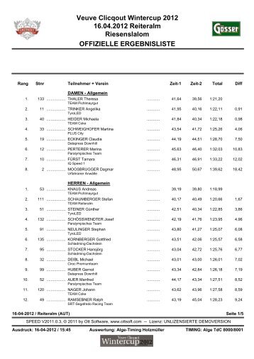 Einzelwertung gesamt - Weinturm Wintercup