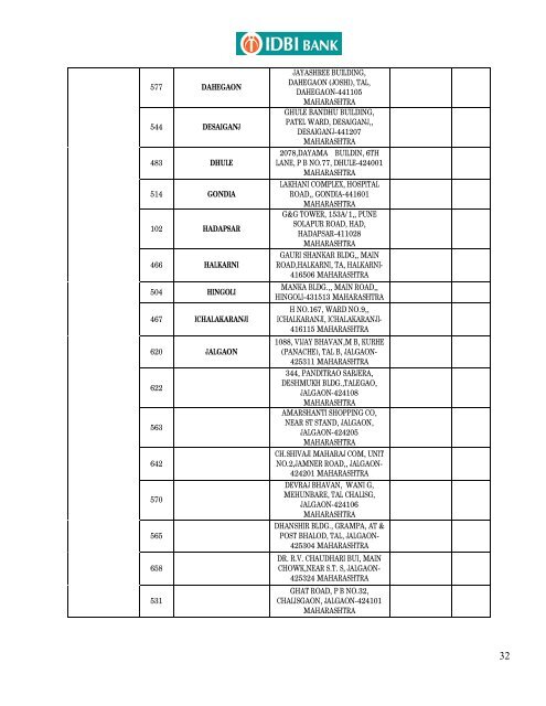 Pre-qualification criteria for AMC/FMSC vendors - IDBI Bank