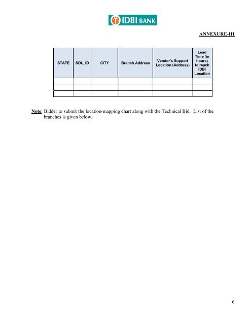 Pre-qualification criteria for AMC/FMSC vendors - IDBI Bank