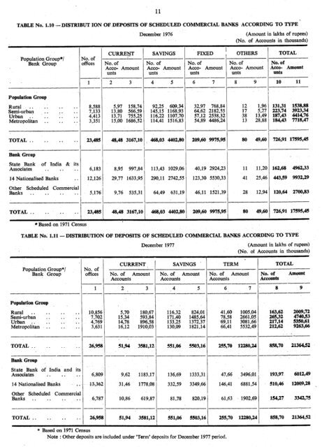 Basic Statistical Returns - Reserve Bank of India