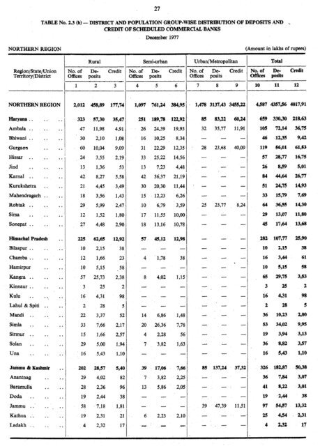 Basic Statistical Returns - Reserve Bank of India