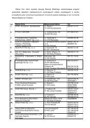 Wykaz firm - Międzyrzec Podlaski