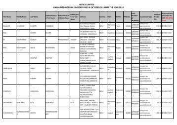 UNCLAIMED INTERIM DIVIDEND PAID IN OCTOBER 2010 ... - Merck