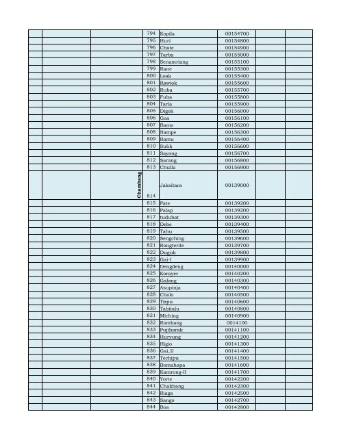 Unelectrified villages.xlsx - Department of Power, Arunachal Pradesh