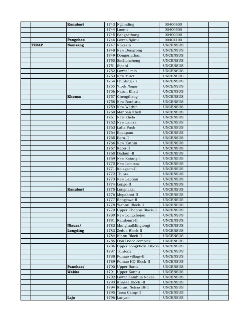 Unelectrified villages.xlsx - Department of Power, Arunachal Pradesh