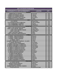 Buy Chocodate customer list - Qatar