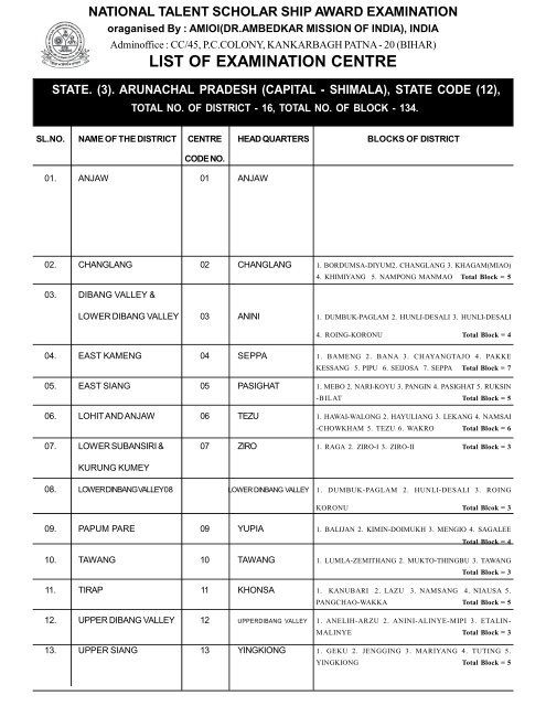 Arunachal Pradesh - amioi (dr. ambedkar mission of india)