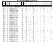 H-3C : CENSUS HOUSES BY PREDOMINANT MATERIAL OF FLOOR