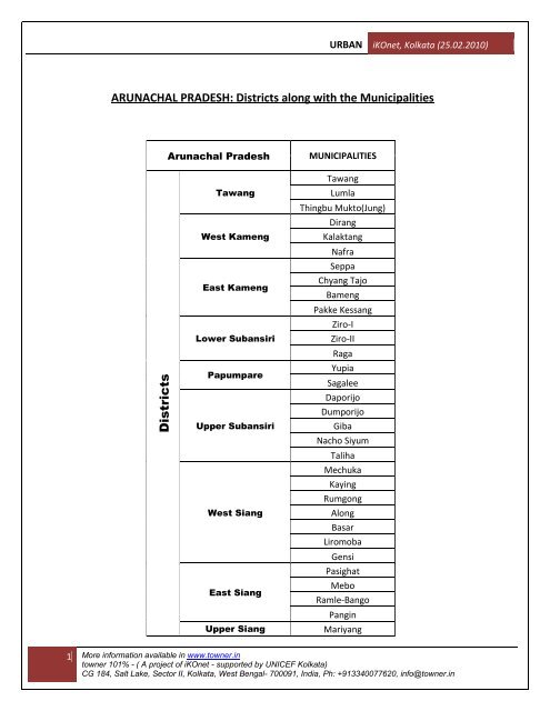 Arunachal Pradesh