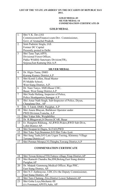 List State Awardees - Arunachal IPR