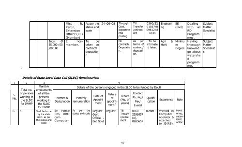 DETAILED PROJECT REPORT FOR IWMP‐I‐WAKRO CD BLOCK ...