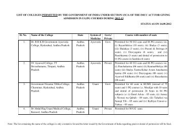 Status of permitted colleges 2012-13 as on